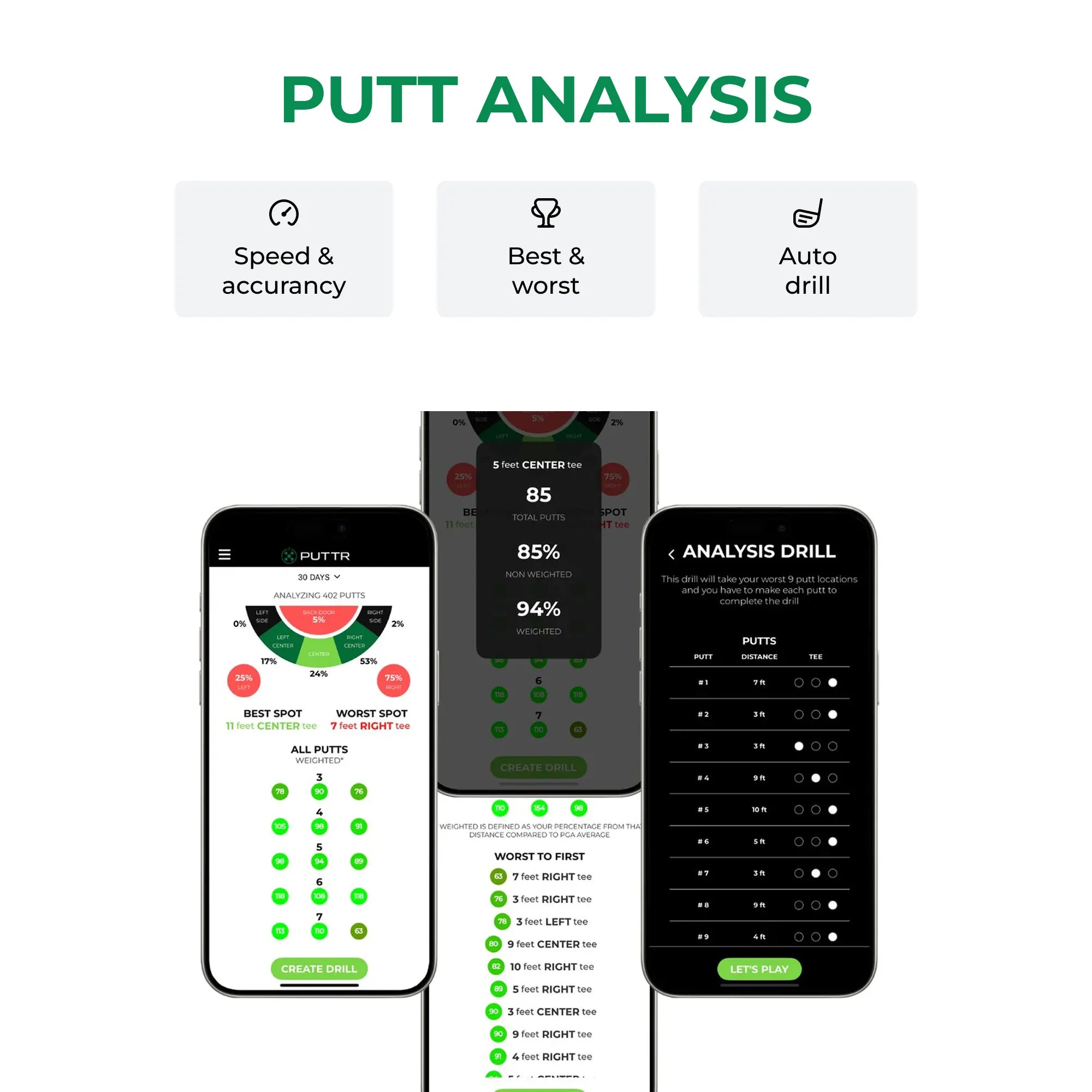 PUTTR Smart Putting Green